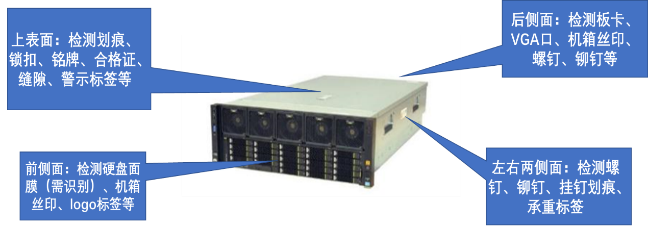 大型效劳器外观缺陷自动检测装备